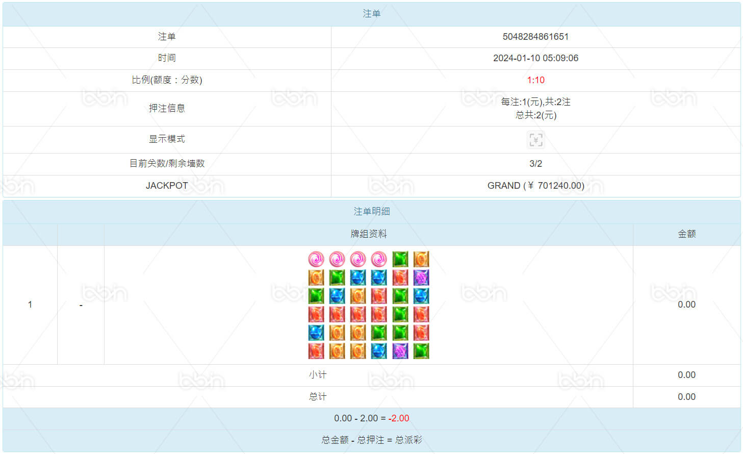 糖果派对爆分，幸运会员在BB电子「糖果派对」中，单注2元拉中GRAND彩金70万！